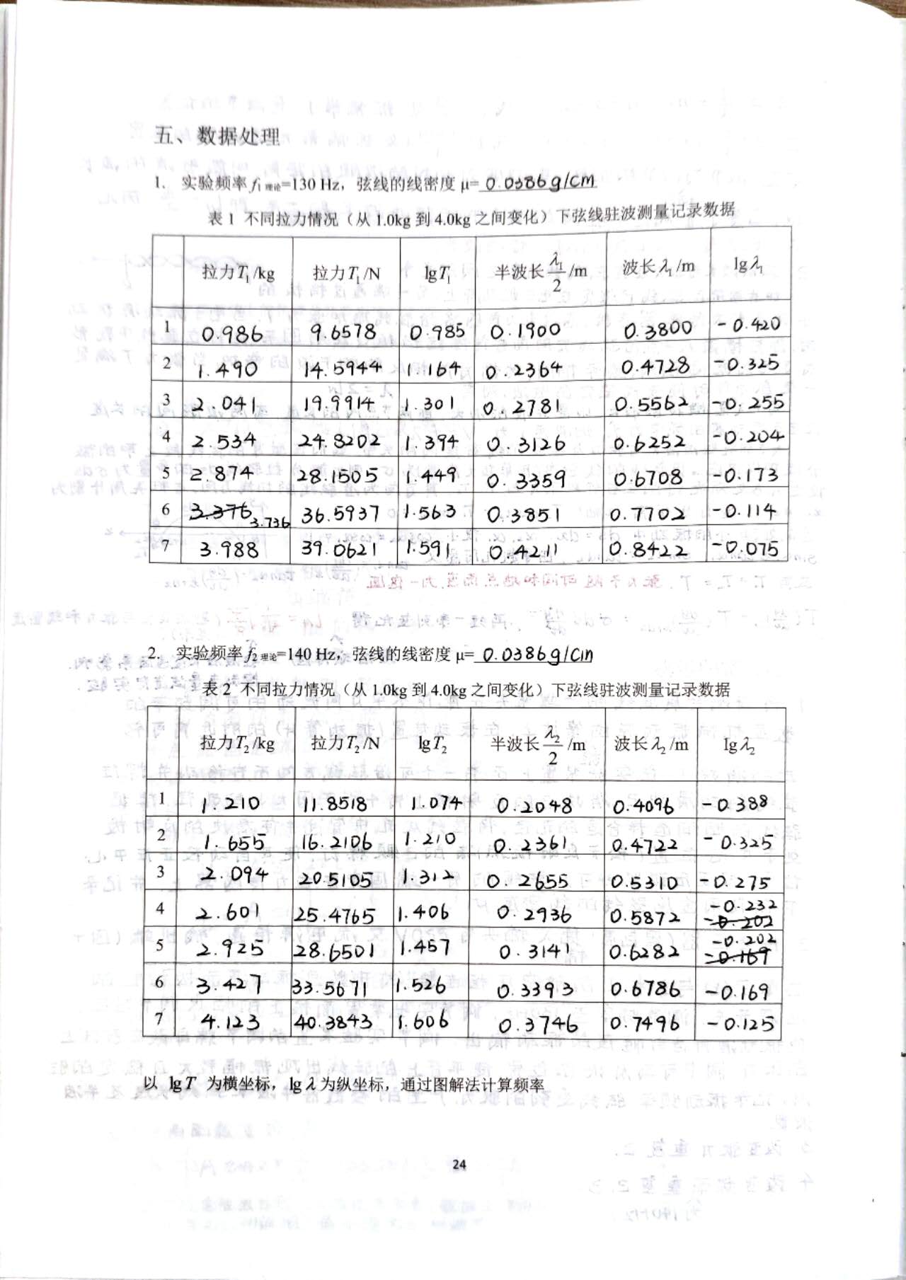 物理实验-8.3